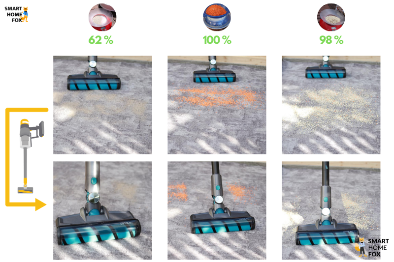 aspirateur balai cecotec conga rockstar test nettoyage tapis poils courts